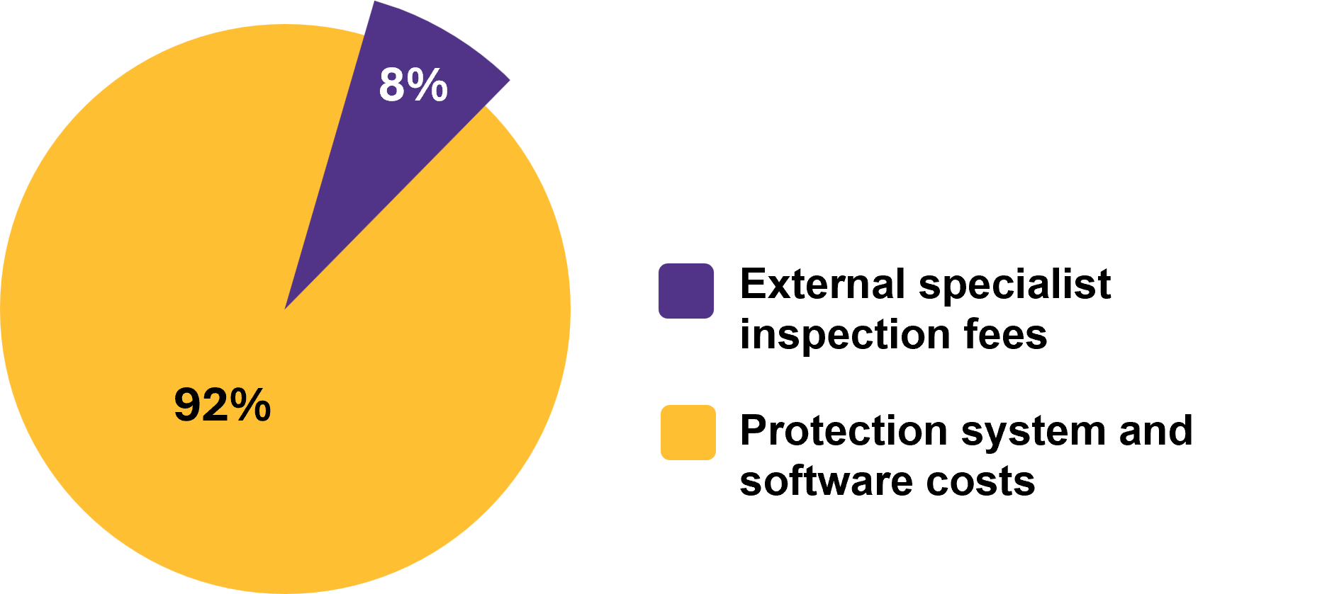 2024年資訊安全投入資源